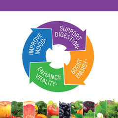 Bluebonnet Maxi One: panel de alérgenos para consumidores sensibles.