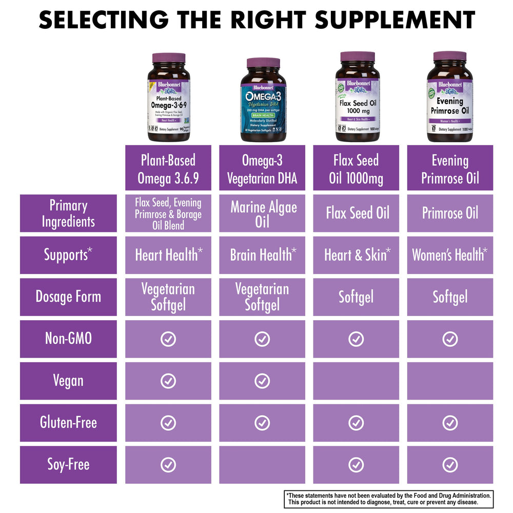 BlueBonnet Omega 3-6-9, ingredientes premium con alta biodisponibilidad.