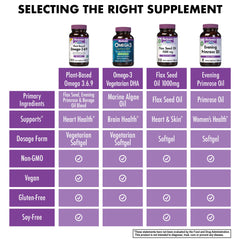 BlueBonnet Omega 3-6-9, ingredientes premium con alta biodisponibilidad.