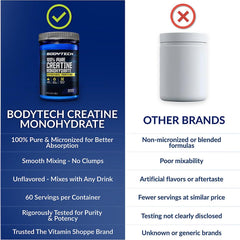 BodyTech envase junto a botella para comparar tamaño y portabilidad