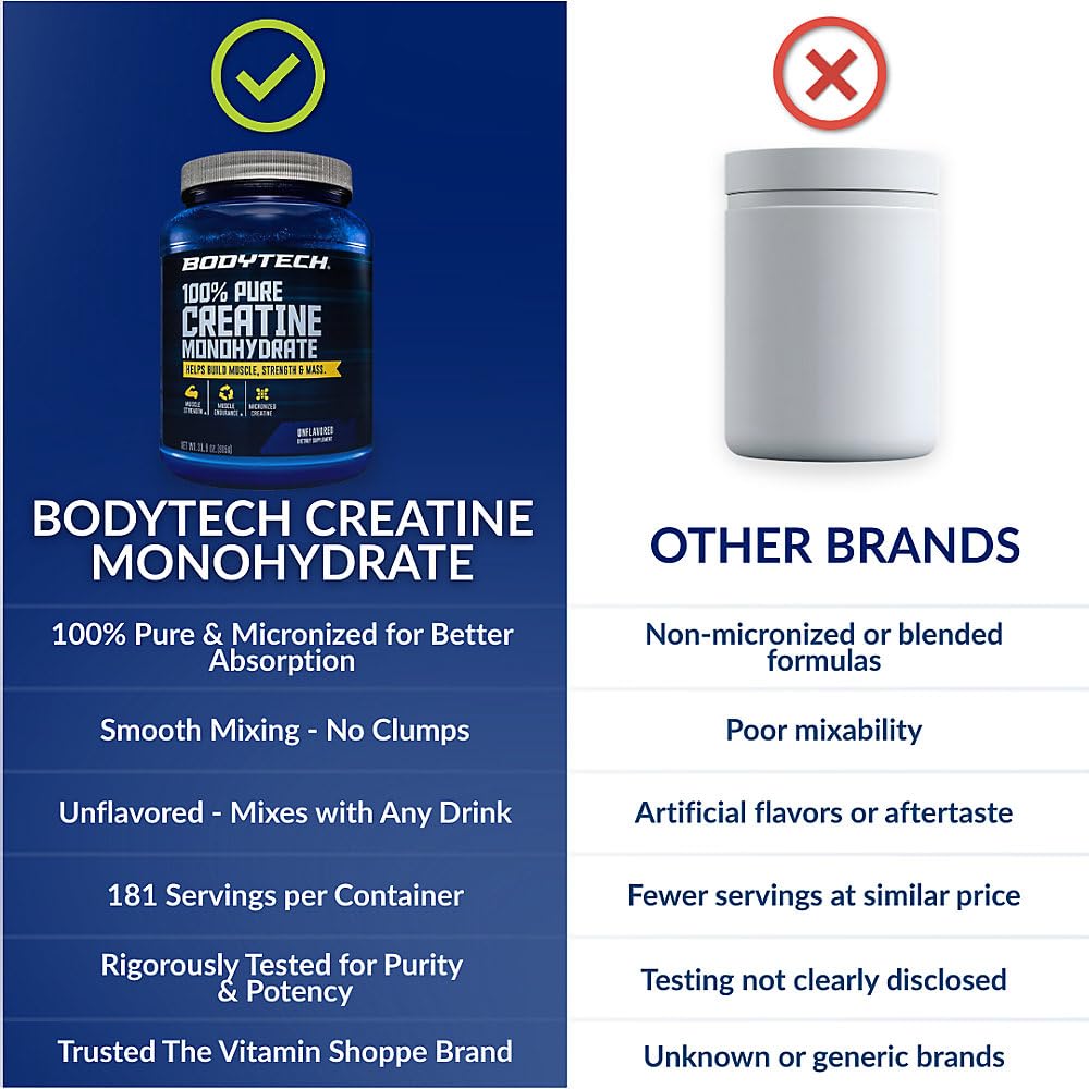 Frasco de BodyTech junto a objetos cotidianos para comparación de tamaño
