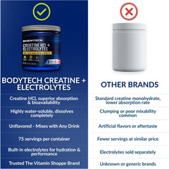 BodyTech producto en mano para mostrar tamaño y portabilidad