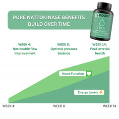 BoostCeuticals cápsula junto a moneda para comparar tamaño y comodidad