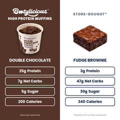 Bootylicious primer plano de textura doble chocolate para sabor intenso