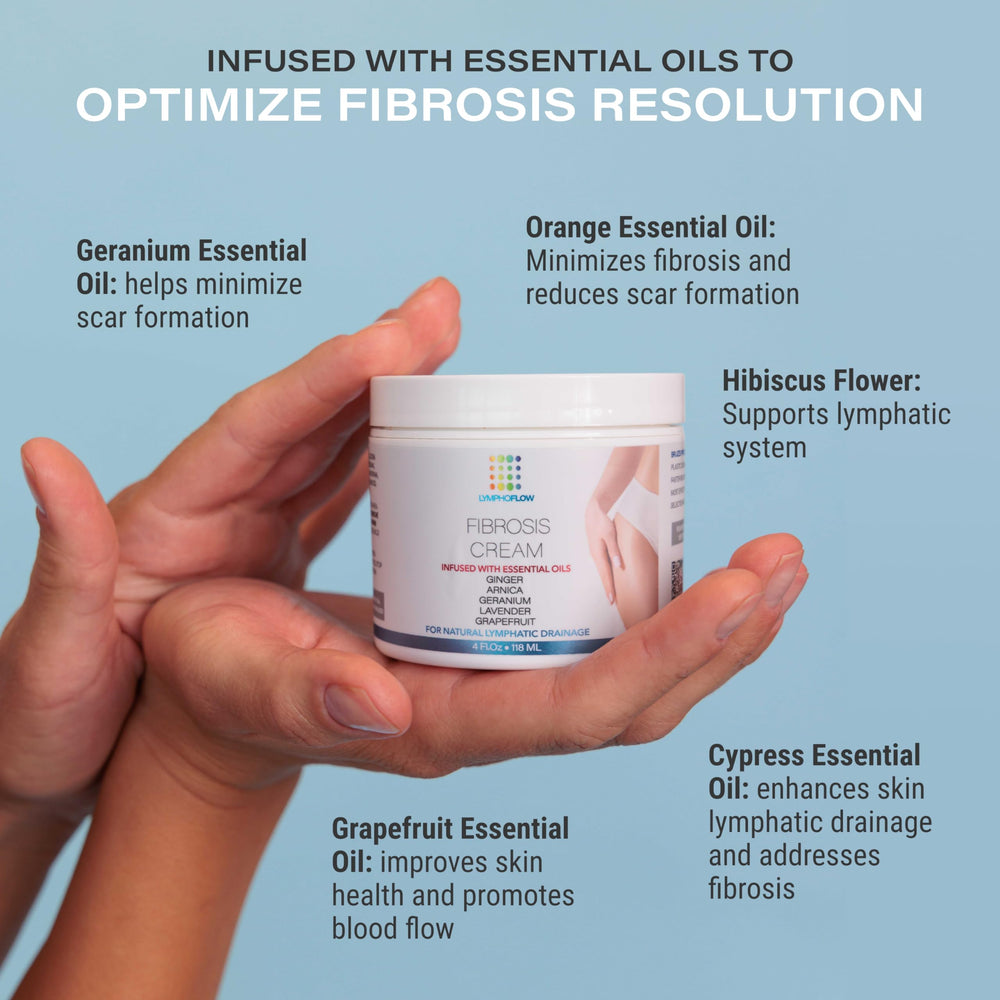 Aplicación manual de Bruizex Fibrosis Cream sobre áreas fibrosas tras liposucción.