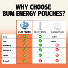 Bum Energy lata abierta con pouches, fácil acceso y almacenamiento