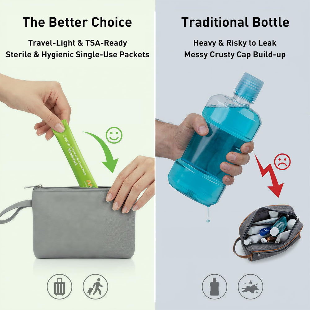 CAREFOR persona usando el enjuague en aeropuerto, rápida preparación y frescor