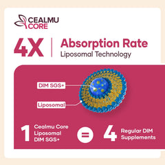 CEALMU CORE cápsulas desplegadas para visualizar el contenido del frasco