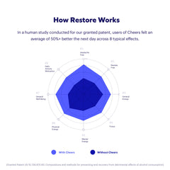 cheers restore primer plano de las tabletas destacando formulación y pureza
