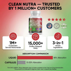 Clean Nutraceuticals instrucciones y dosis visibles, facilita uso seguro