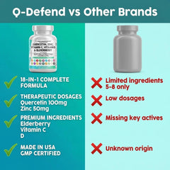 Clean Nutraceuticals elderberry y cúrcuma como ingredientes naturales