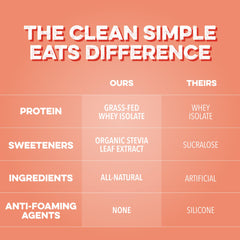 Clean Simple Eats envase junto a una regla mostrando escala y tamaño del producto