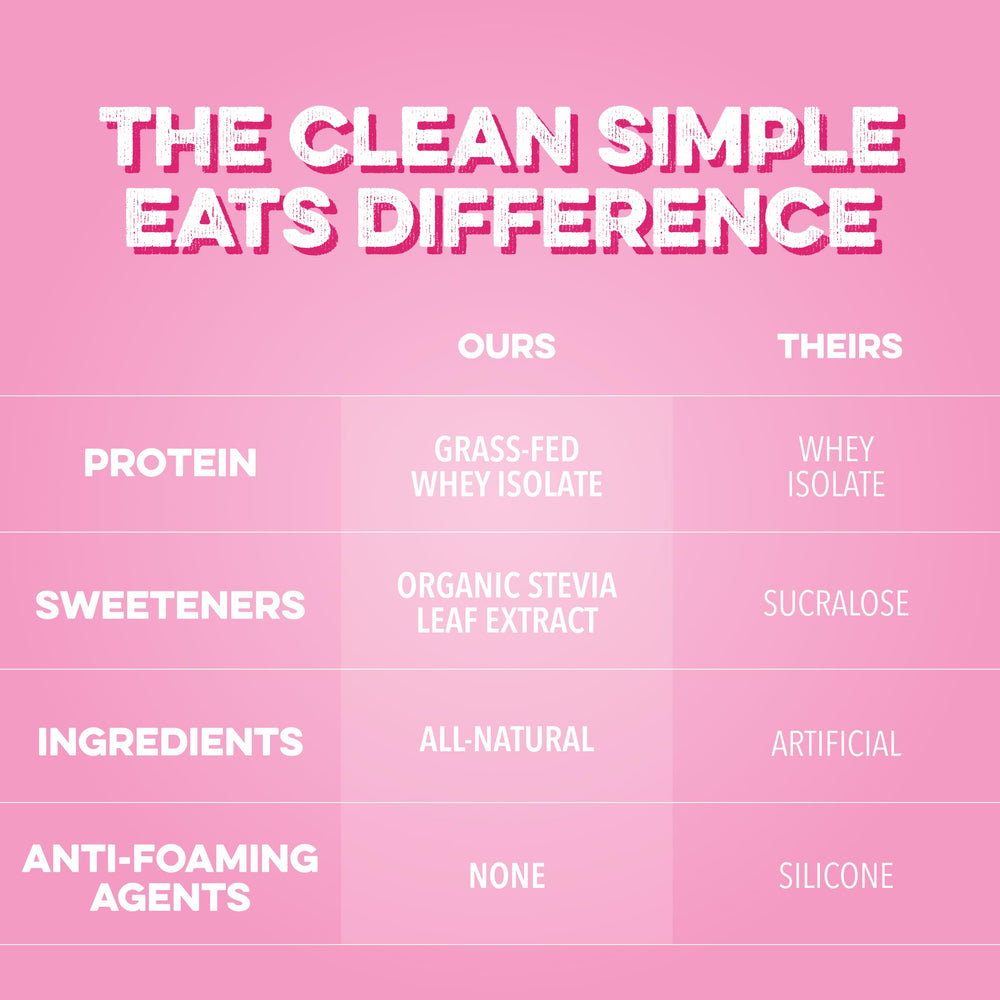 Etiqueta nutricional Clean Simple Eats mostrando 20 g de proteína