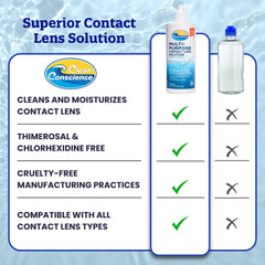 Clear Conscience etiqueta con ingredientes y ventajas visibles para usuarios