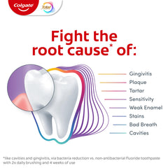 Colgate acercamiento al margen gingival ilustrando protección y cobertura precisa