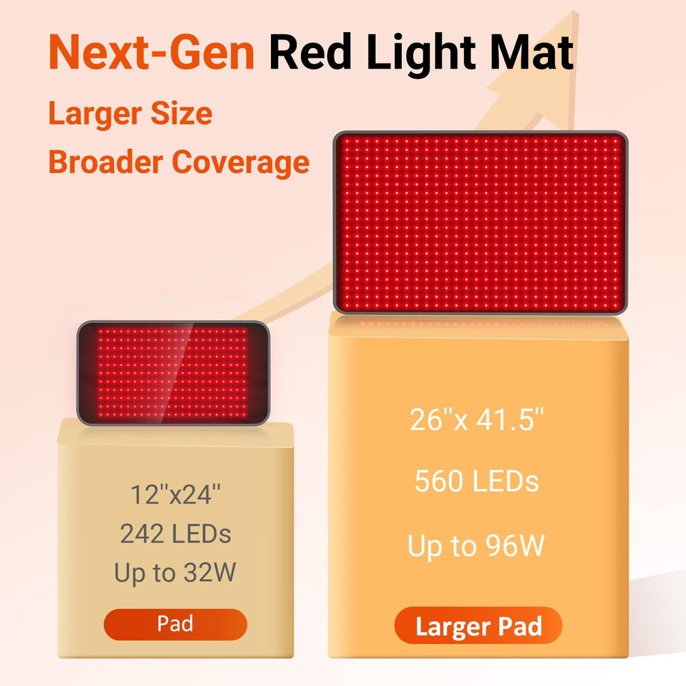 Comfytemp detalle de LEDs dobles 660nm y 850nm que asegura emisión combinada