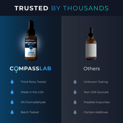 COMPASS LABORATORY uso con gotero para dosificar con precisión y facilidad