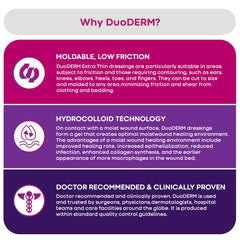 ConvaTec primer plano de bordes adhesivos sellando piel, menor riesgo de filtración