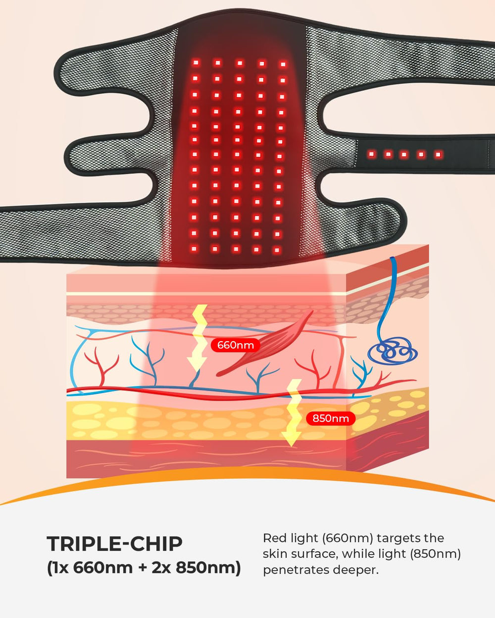 CooCoCo panel de control con botones separados para calor, vibración y luz fácil uso