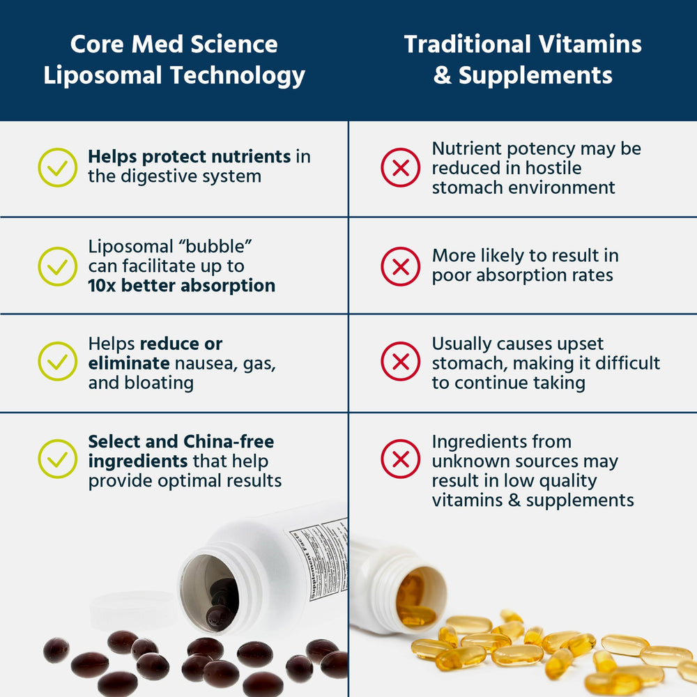 Core Med Science cápsula en mano para comparar tamaño y facilidad de uso