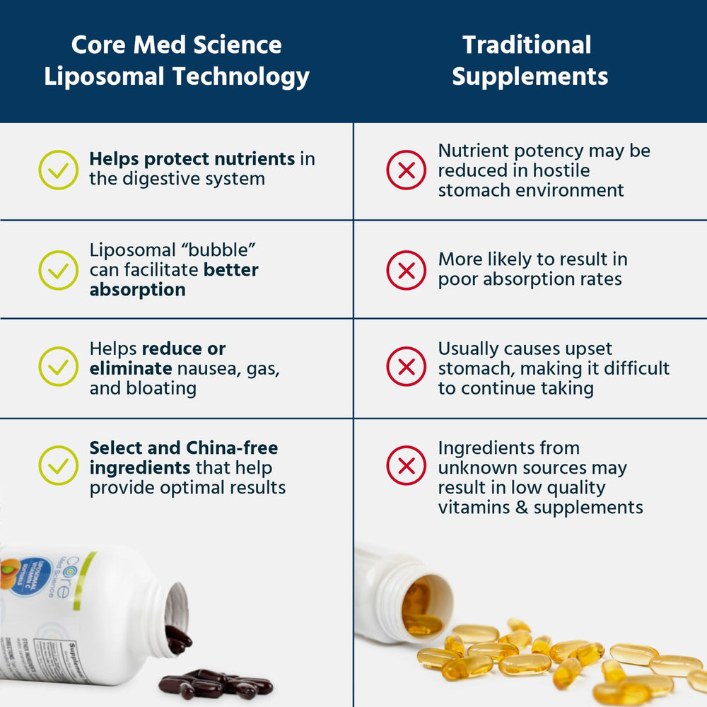 Core Med Science etiqueta de ingredientes que muestra origen y certificaciones