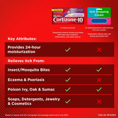 Cortizone-10 cierre del tubo detalle para transporte seguro