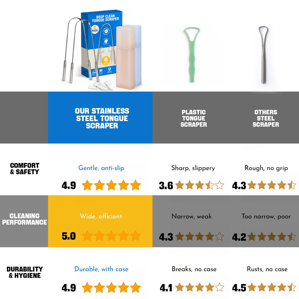 COSMOPLUS etiqueta que resalta material acero 304 para confianza