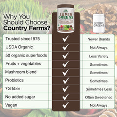 Country Farms etiqueta con lista de ingredientes orgánicos transparencia de calidad