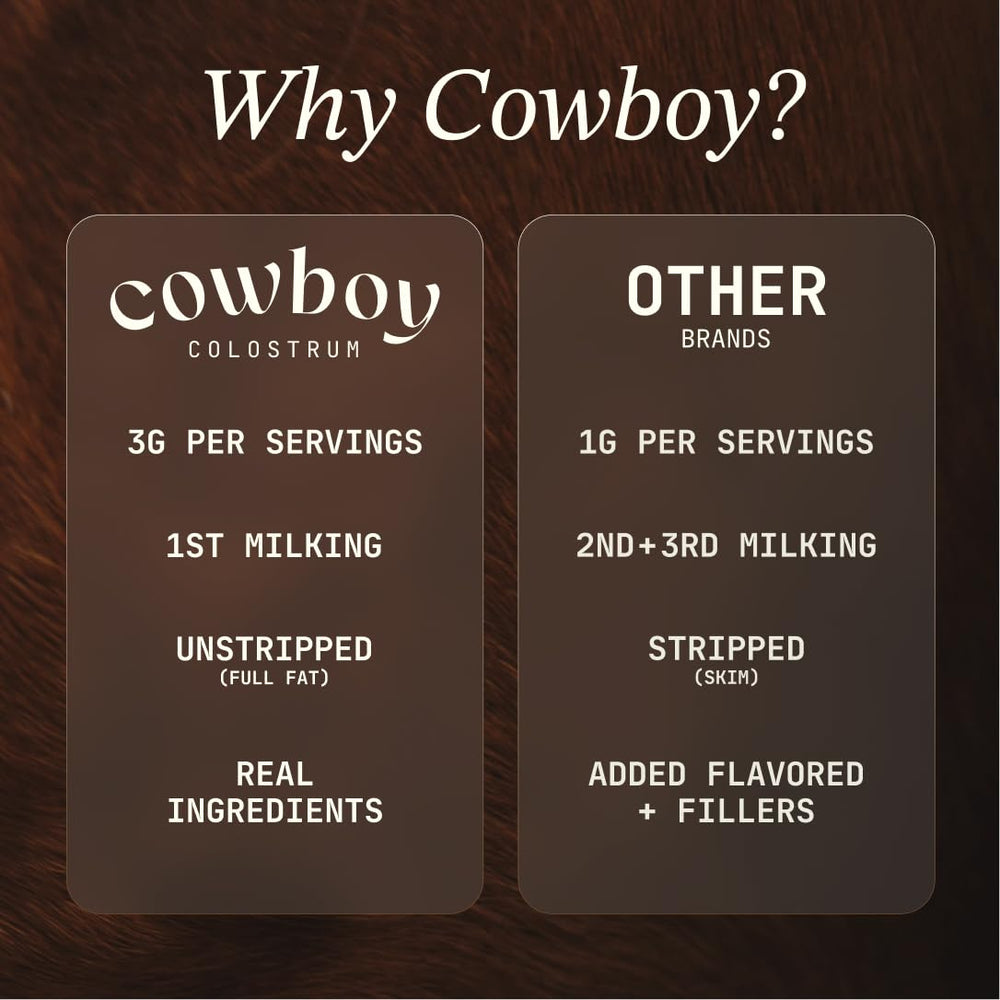 Cowboy Colostrum etiqueta nutricional mostrando información transparente