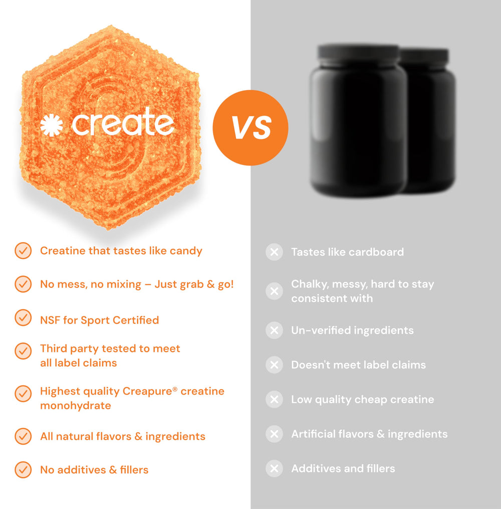 Gluten-free badge visible on Create gummies.