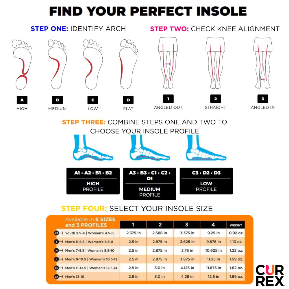 currex perfil lateral mostrando flexión natural y transmisión de energía