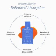CYMBIOTIKA textura límpida del líquido liposomal y absorción rápida