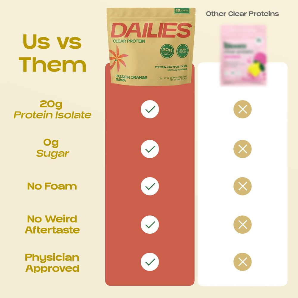 DAILIES polvo de proteína aislada en detalle, mezcla rápida y sin grumos