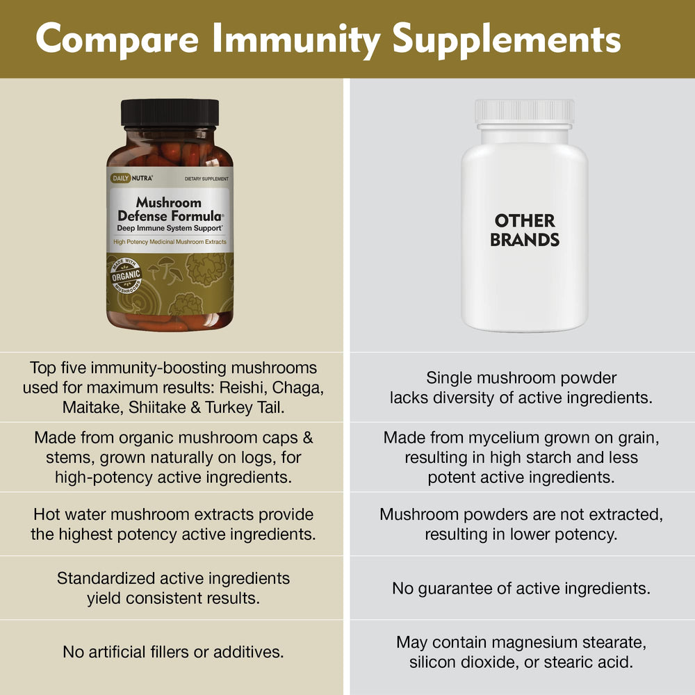DailyNutra Mushroom Defense: caja y empaque listos para compra