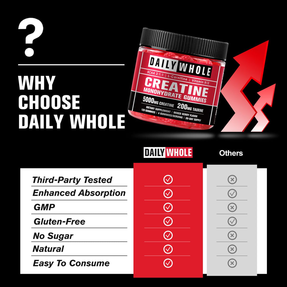 DailyWhole Organics Sugar-free gummies provide guilt-free daily supplementation.