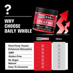 DailyWhole Organics Sugar-free gummies provide guilt-free daily supplementation.