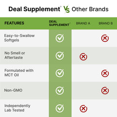 DEAL SUPPLEMENT etiqueta con información nutricional y composición clara