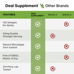 DEAL SUPPLEMENT etiqueta nutricional con información de 24 mg por toma y pruebas de calidad
