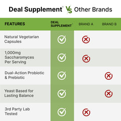 DEAL SUPPLEMENT cápsula abierta mostrando polvo y la sinergia probiótico-prebiótico