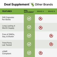 DEAL SUPPLEMENT cápsulas abiertas mostrando contenido en polvo para percepción de pureza