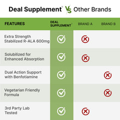 DEAL SUPPLEMENT cápsulas abiertas mostrando polvo fino y pureza