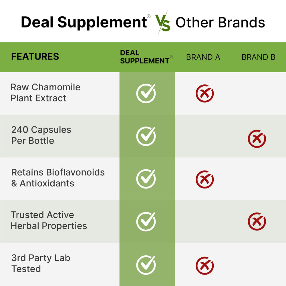 DEAL SUPPLEMENT comparación de tamaño de cápsula para control de porciones