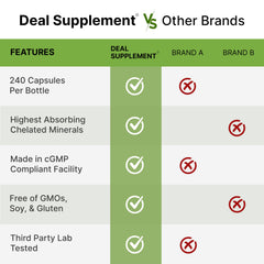 DEAL SUPPLEMENT envase en mesa de cocina mostrando integración diaria
