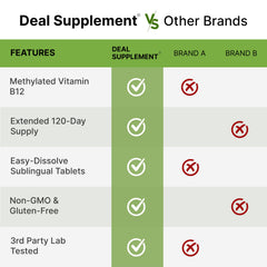 DEAL SUPPLEMENT etiqueta con información nutricional y concentración B12