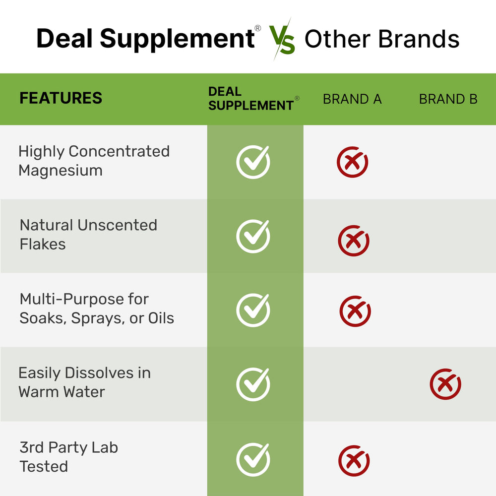DEAL SUPPLEMENT etiqueta del producto, información de calidad