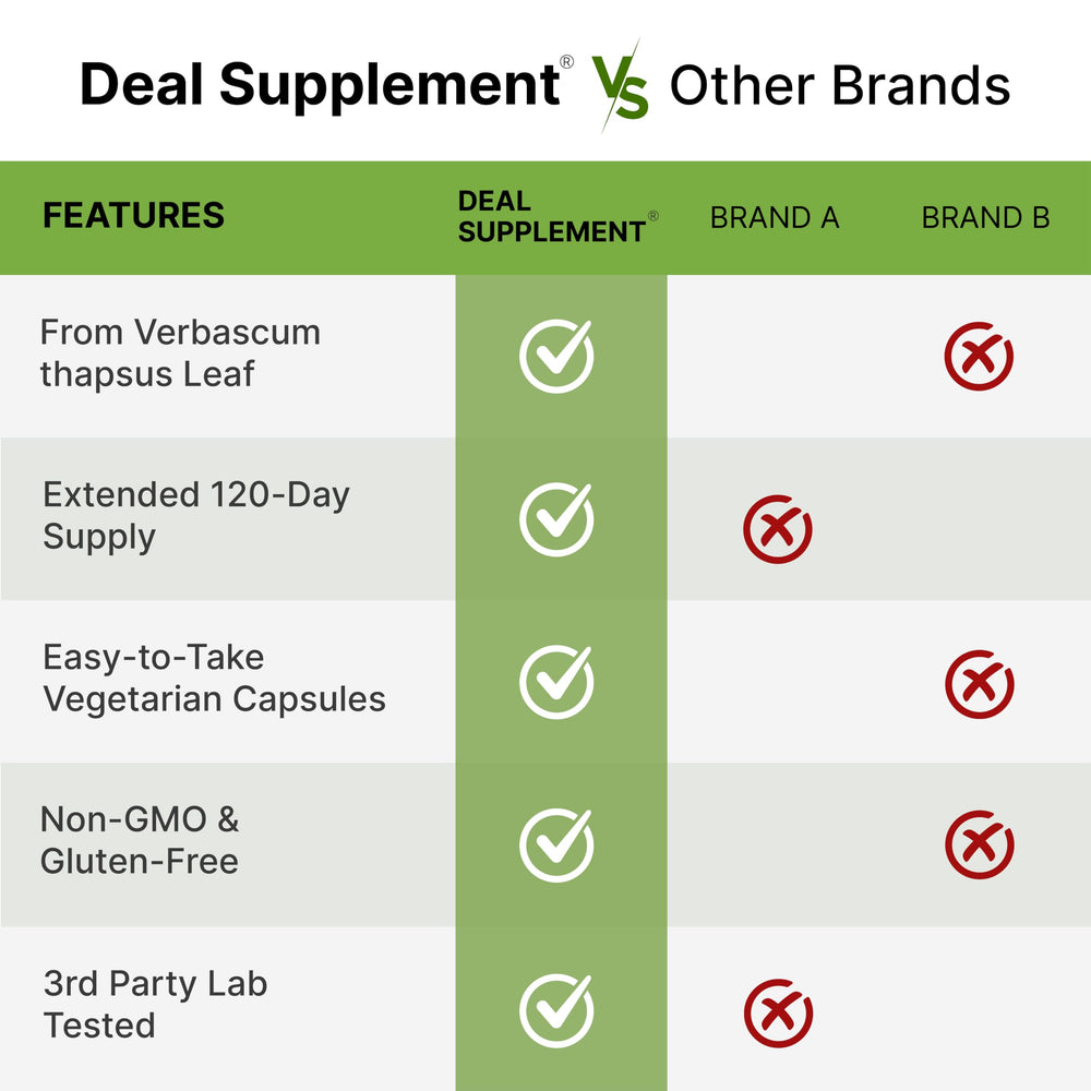 DEAL SUPPLEMENT etiqueta nutricional legible que certifica ingredientes y pruebas