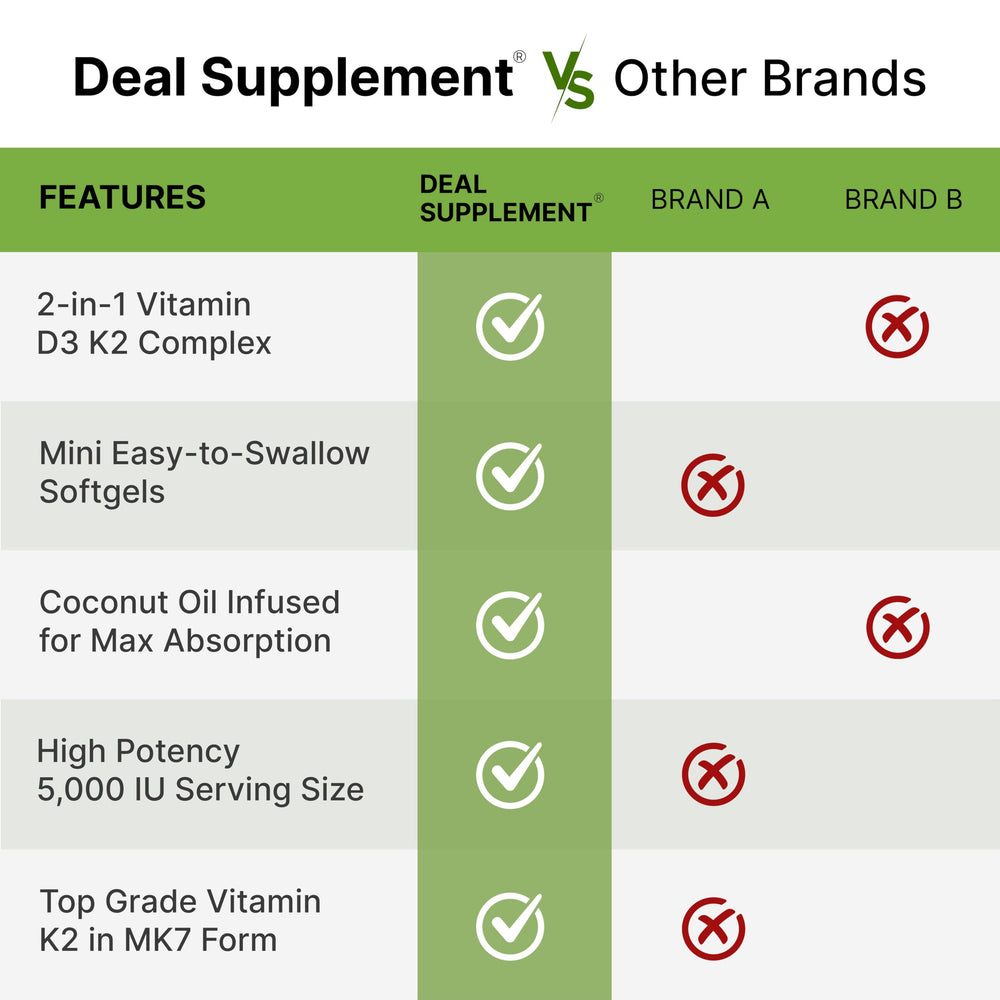 DEAL SUPPLEMENT etiqueta nutricional clara y lista de ingredientes