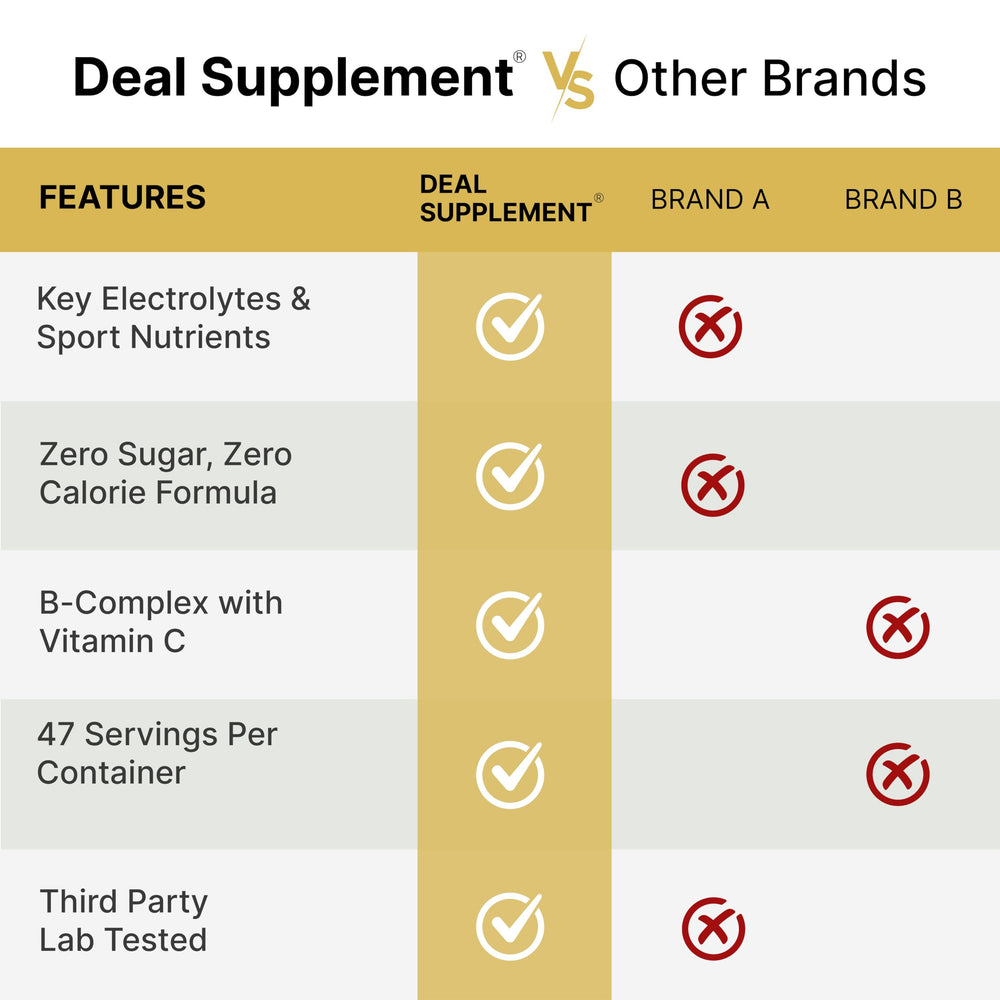 DEAL SUPPLEMENT etiqueta nutricional legible para verificar minerales y vitaminas