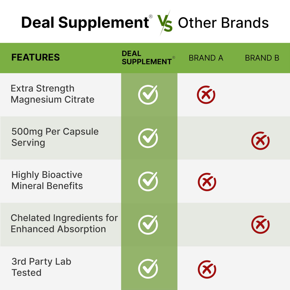 Deal Supplement textura interior de cápsula ilustrando fórmula citrato de alta concentración