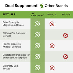 Deal Supplement textura interior de cápsula ilustrando fórmula citrato de alta concentración